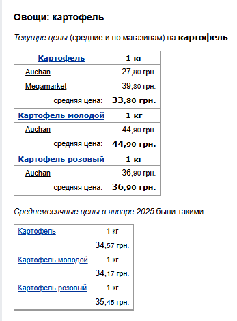 Цены на картофель. Фото: скрин Минфин