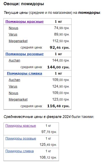 Цены на помидоры, скриншот: Minfin
