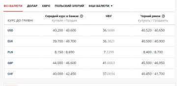 Курс валют, скриншот Мінфін