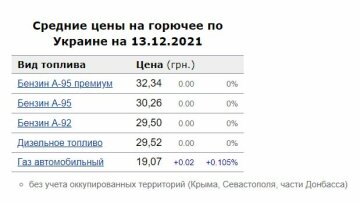 Середні ціни на автопаливо, скріншот: Minfin