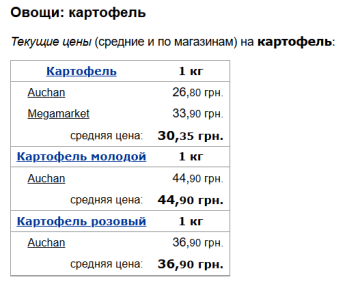Ціни на картоплю, скріншот: Minfin