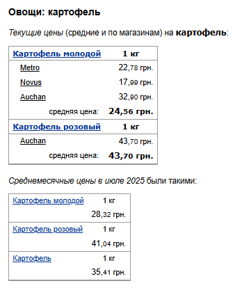 Цены на картофель. Фото: скрин Минфин