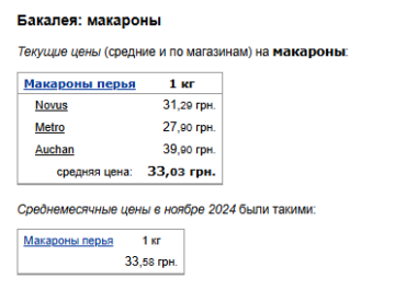 Ціни на макарони. Фото: скрін Мінфін