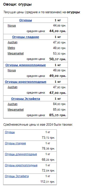 Ціни на огірки. Фото: скрін Мінфін