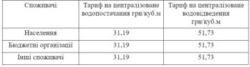 Тарифы на воду. Фото: ostroh-rada.gov.ua