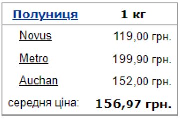 Средняя цена на клубнику в Украине. Фото: Минфин