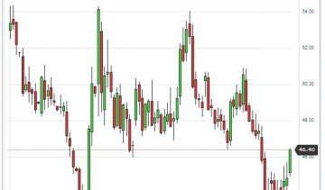 Цена на нефть стремительно растет