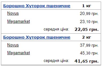 Средняя цена на муку в Украине. Фото: Минфин