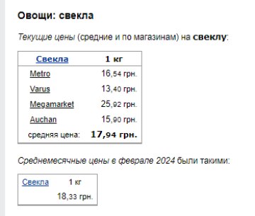 Цены на свеклу. Фото: скрин Минфин