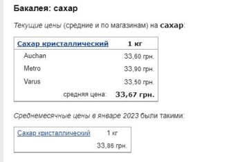 Цены на сахар, скриншот: Minfin