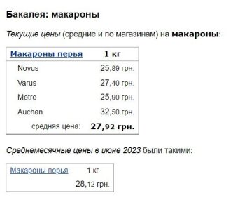 Ціни на макарони, дані Мінфін