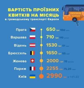 Стоимость проездных билетов на месяц в Европе, фото: Телеграмм / Украина в шоке