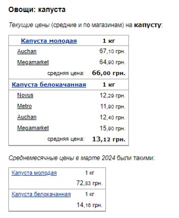 Цены на капусту. Фото: скрин Минфин