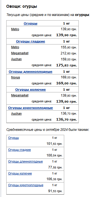 Цены на огурцы. Фото: скрин Минфин