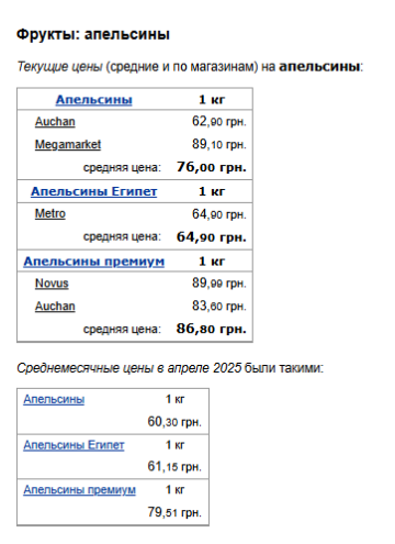 Цены на апельсины. Фото: скрин Минфин