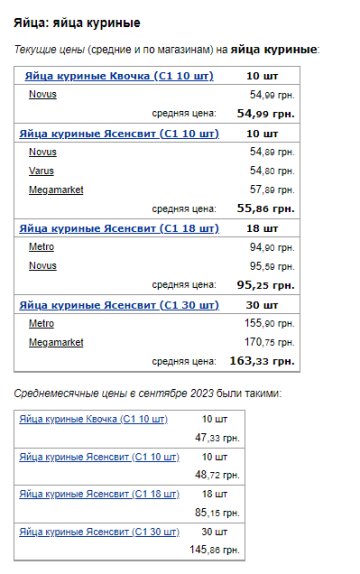 Ціни на яйця. Фото: скрін Мінфін