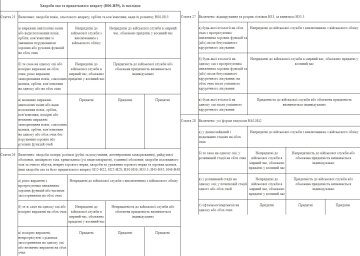 Положення про зір, скріншот: zakon.rada.gov.ua