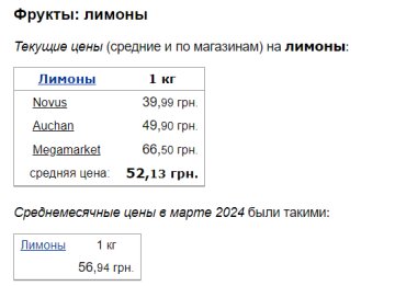 Ціни на лимони, скріншот: Minfin