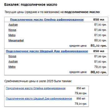 Ціни на олію. Фото: скрін Мінфін