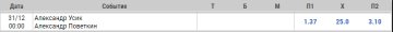 Бой Усик - Поветкин. Ставки букмекеров