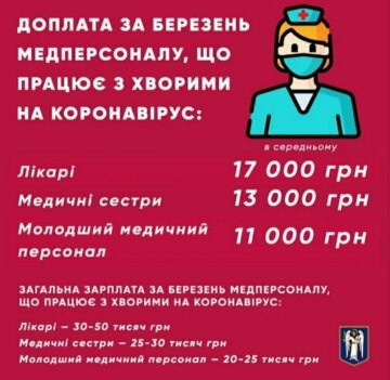 Анонсовані доплати, скріншот: Facebook