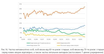 Скриншот: nas.gov.ua