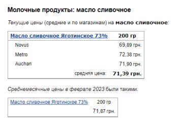 Цены на сливочное масло. Фото: скрин Минфин