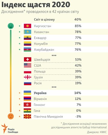 Індекс щастя 2020, зображення Радіо Свобода