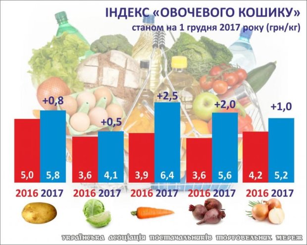 Диете Перед Новым Годом Диете Перед Новым Годом