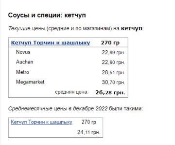 Ціни на кетчуп. Фото: скрін Мінфін