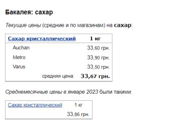 Цены на сахар, скриншот: Minfin