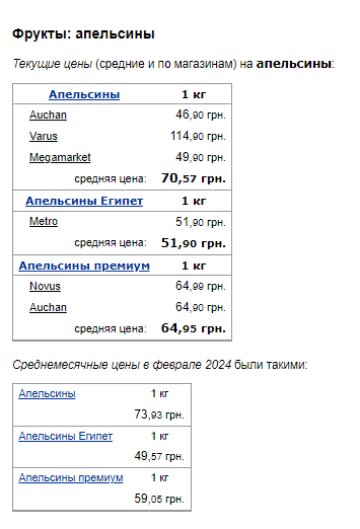 Цены на апельсины. Фото: скрин Минфин
