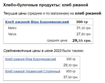 Ціни на чорний хліб, скріншот: Minfin