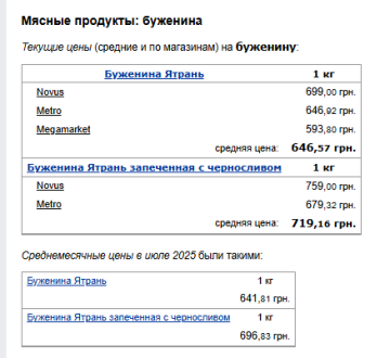 Ціни на буженину. Фото: скрін Мінфін