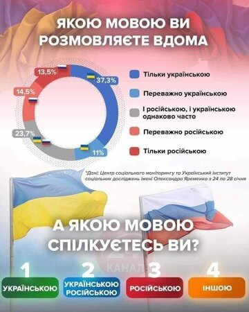 Скріншот: Facebook