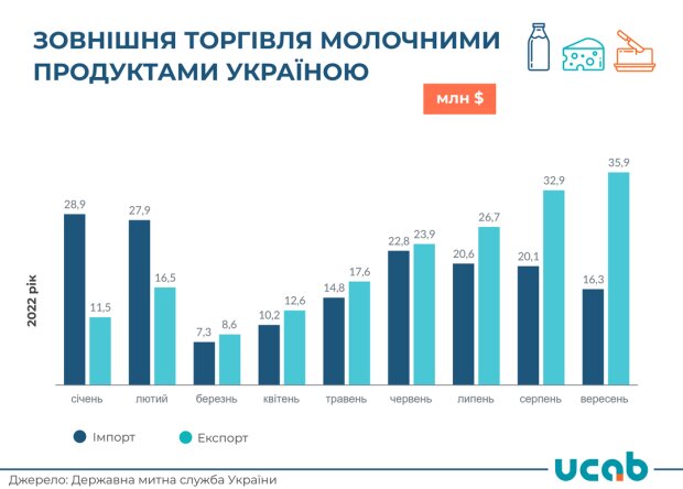 Фото: facebook.com/UkrainianAgribusinessClub