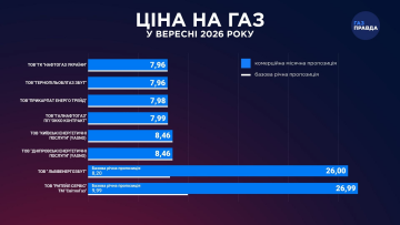 Тарифи на газ. Фото: gazpravda