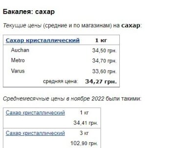 Цены на сахар, скриншот: Minfin