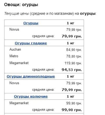 Ціни на огірки, скріншот: Minfin