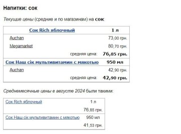 Ціни на соки, скріншот: Minfin