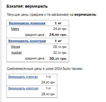 Цены на вермишель. Фото: скрин Минфин