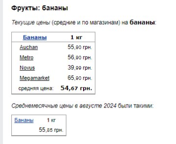 Ціни на банани. Фото: скрін Мінфін