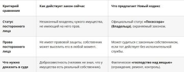 Відмінності старого та нового кодексу: фото "На пенсії"
