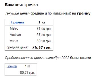 Ціни на гречку. Фото: скрін Мінфін