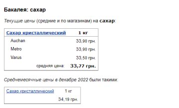 Цены на сахар. Фото: скрин Минфин