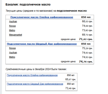 Цены на подсолнечное масло. Фото: скрин Минфин