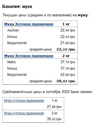 Ціни на борошно, скріншот: Minfin