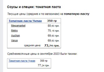 Ціни на томатну пасту. Фото: скрін Мінфін