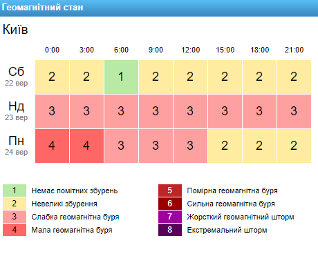 Прогноз погоды на 23 сентября года