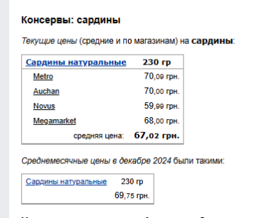 Ціни на рибу. Фото: скрін Мінфін